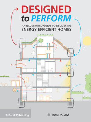 cover image of Designed to Perform
